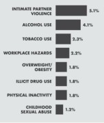 statisticsCSSWA1